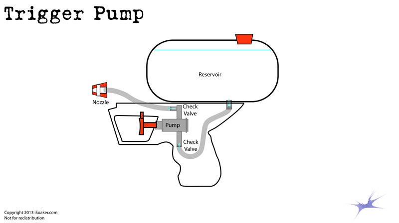 Trigger Pump illustration